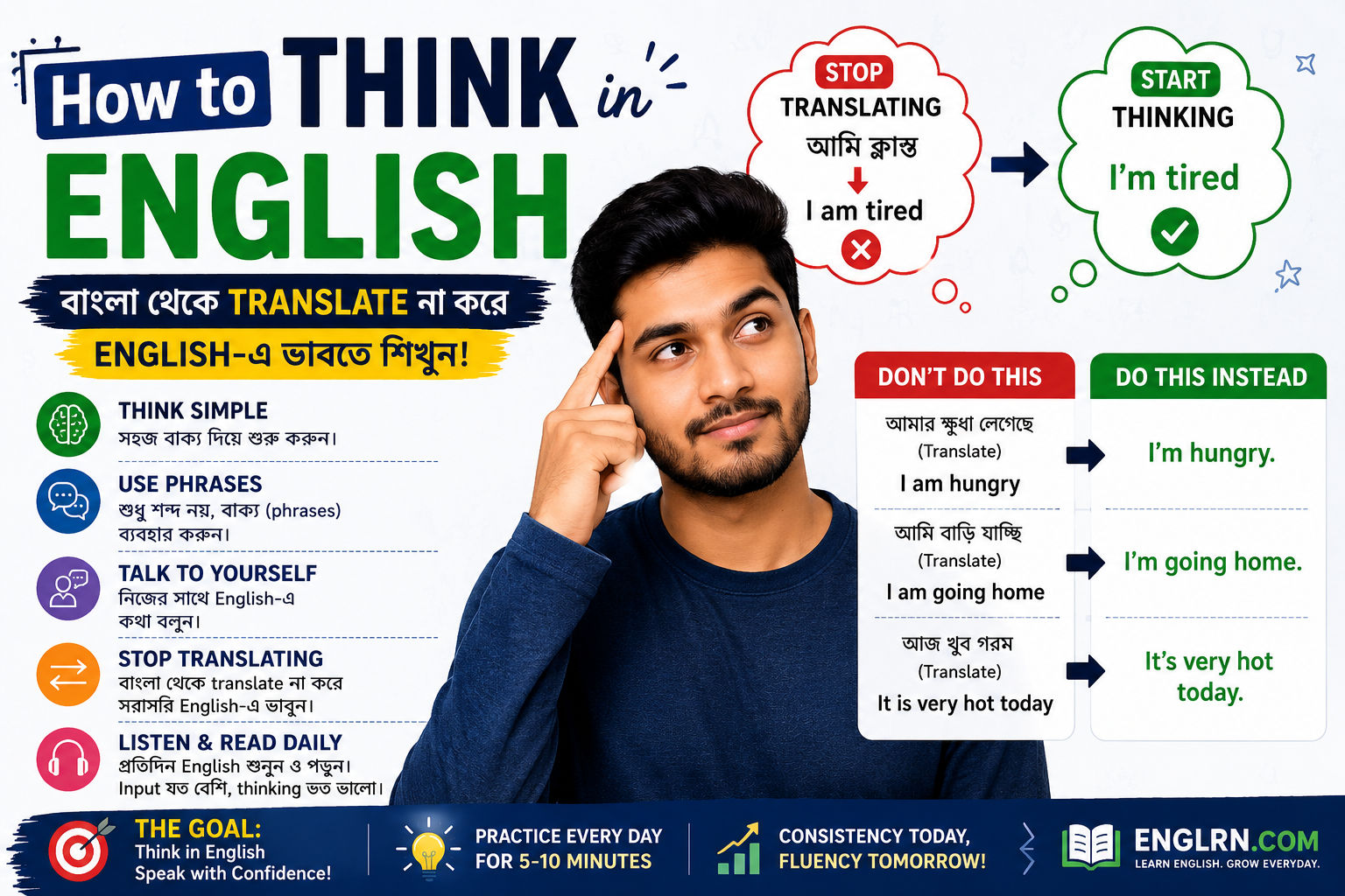 How to Think in English বাংলা থেকে Translate না করে English-এ ভাবতে শিখুন