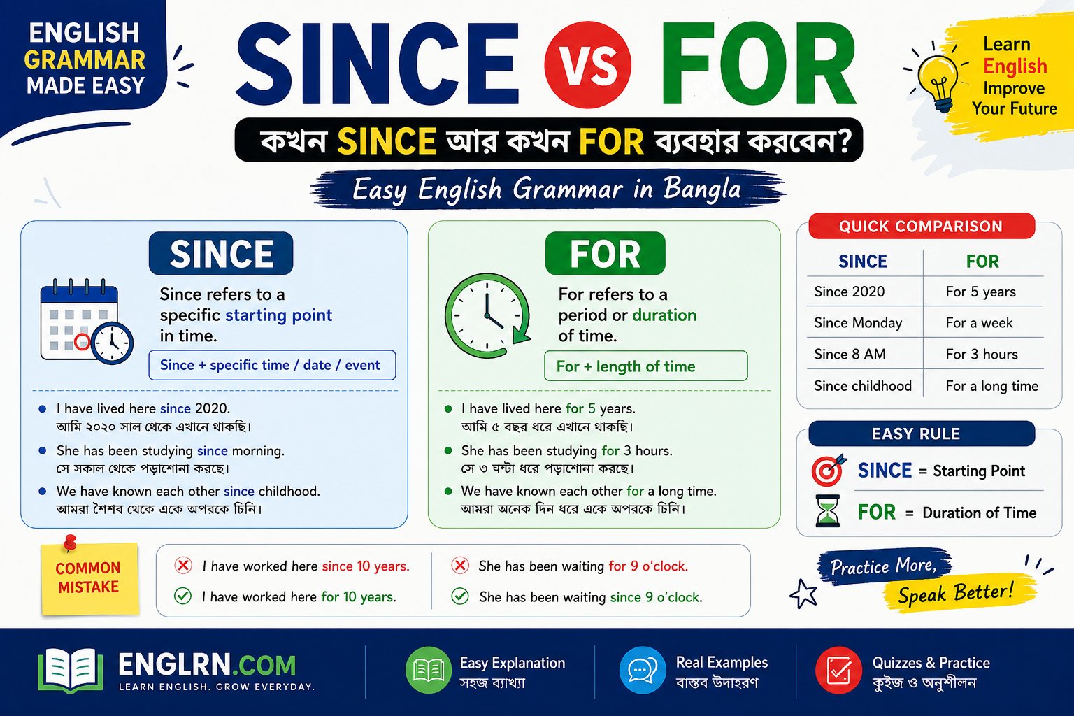 Since vs For কখন Since আর কখন For ব্যবহার করবেন Easy English Grammar in Bangla