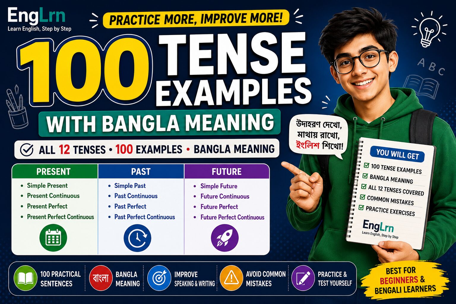 100 Tense Examples with Bangla Meaning showing all 12 English tenses, present past and future tense examples, Bangla meanings, common mistakes and practice exercises for Bengali learners