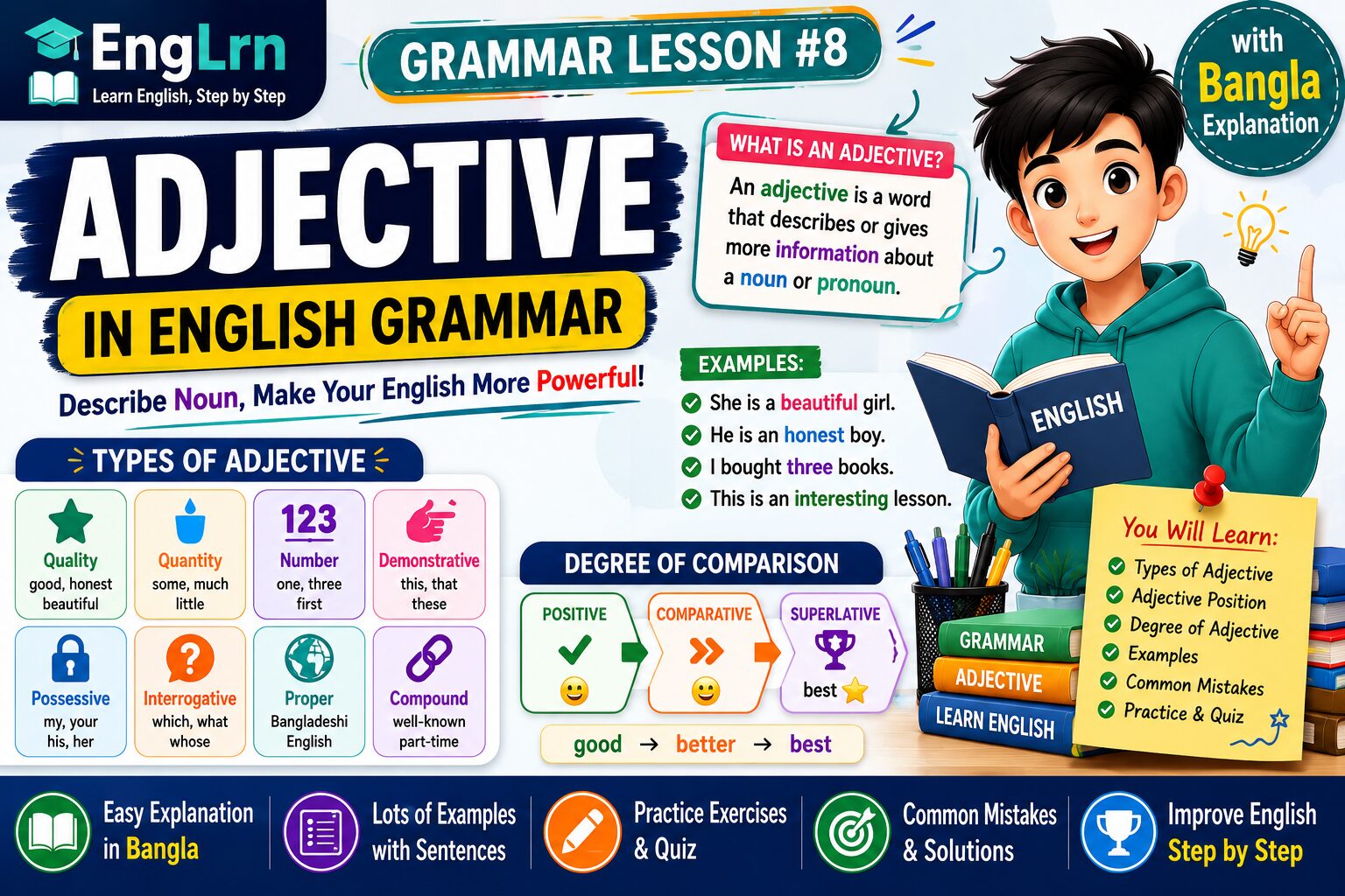 Adjective in English Grammar lesson showing types of adjective, adjective position, degree of comparison, examples and common mistakes with Bangla explanation