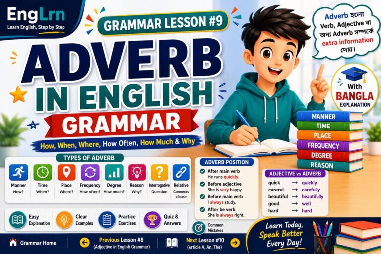 Adverb in English Grammar lesson showing types of adverb, adverb position, adjective vs adverb, examples and common mistakes with Bangla explanation