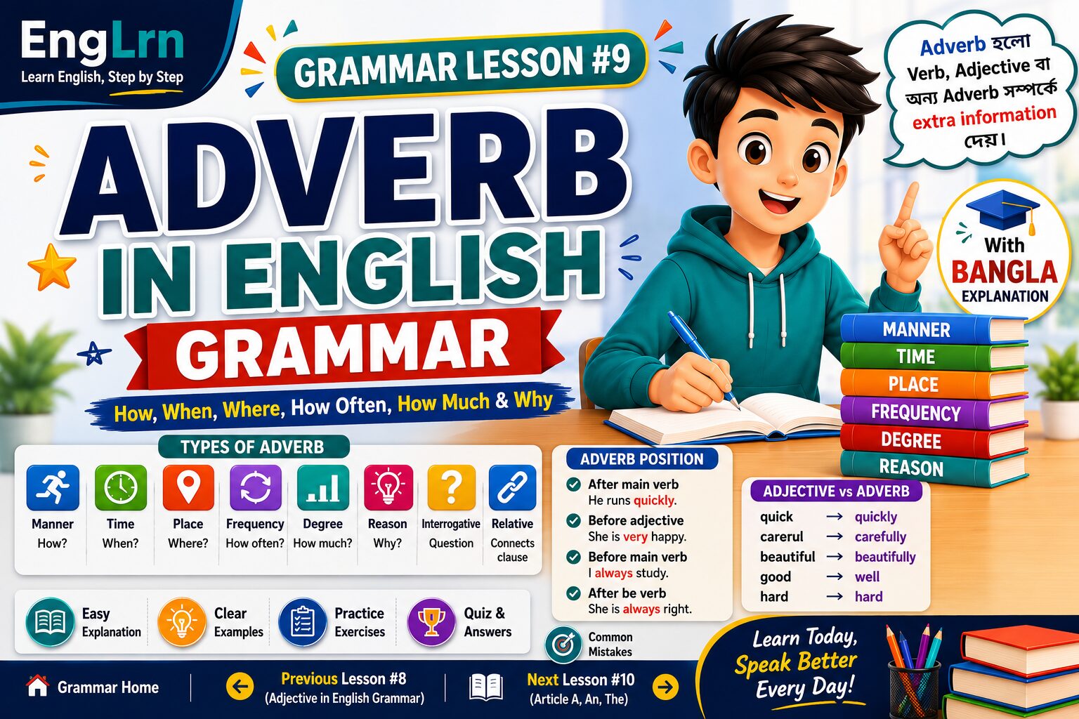 Adverb in English Grammar lesson showing types of adverb, adverb position, adjective vs adverb, examples and common mistakes with Bangla explanation