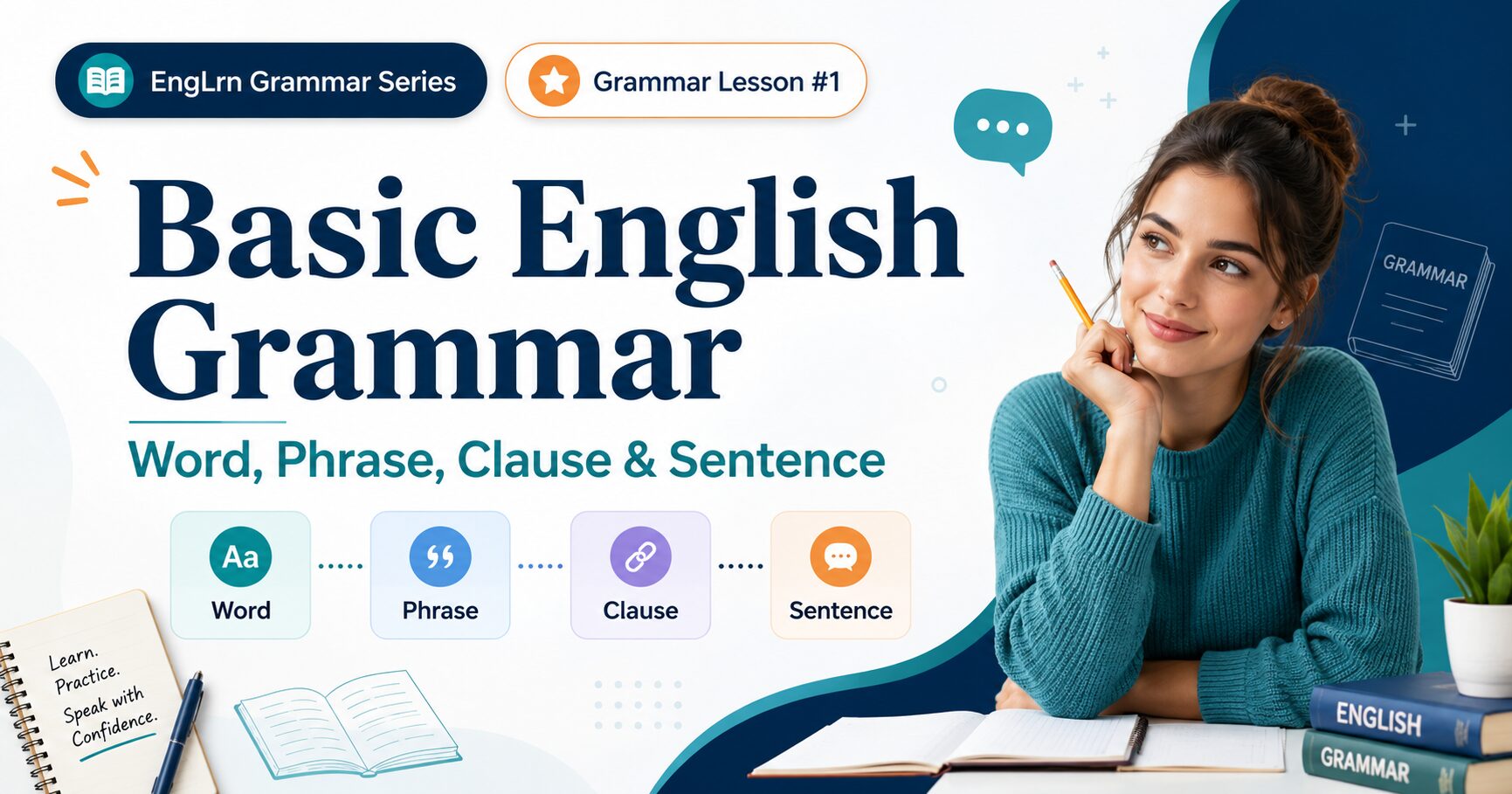 Basic English Grammar lesson showing word, phrase, clause and sentence for Bengali learners