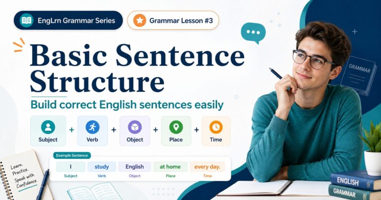 Basic Sentence Structure in English showing subject verb object place and time