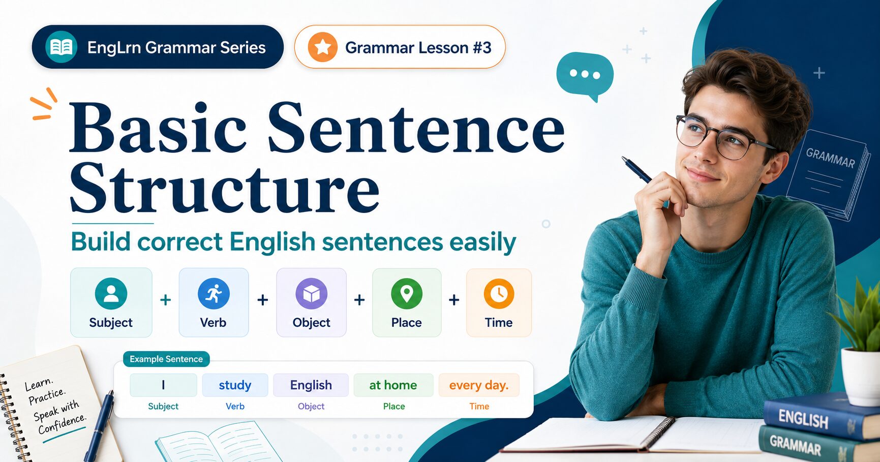 Basic Sentence Structure in English showing subject verb object place and time