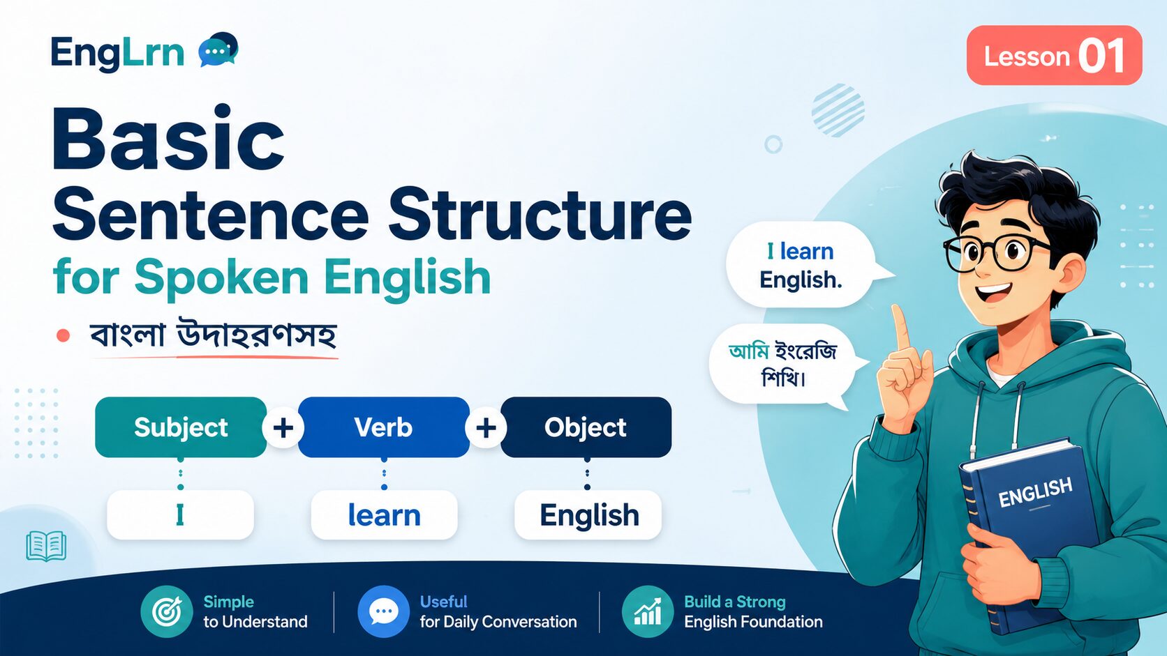 Basic sentence structure for spoken English with Bangla examples