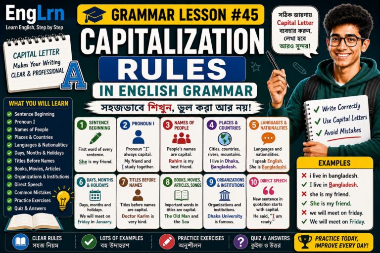 Capitalization Rules in English Grammar lesson with Bengali explanation, capital letters, sentence beginning, pronoun I, names of people, places, countries, languages, nationalities, days, months, holidays, titles, direct speech, examples, practice exercises and quiz