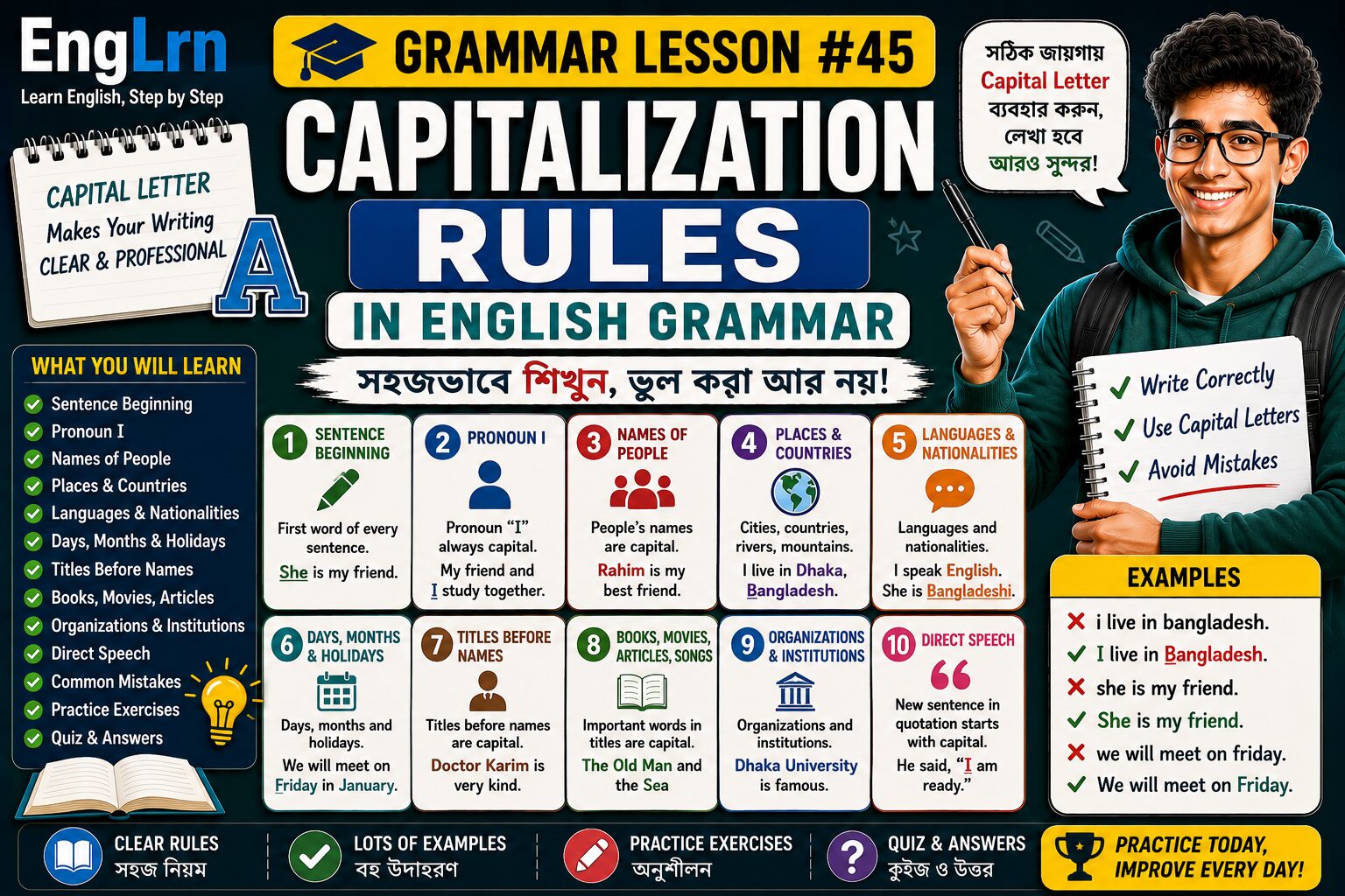 Capitalization Rules in English Grammar lesson with Bengali explanation, capital letters, sentence beginning, pronoun I, names of people, places, countries, languages, nationalities, days, months, holidays, titles, direct speech, examples, practice exercises and quiz