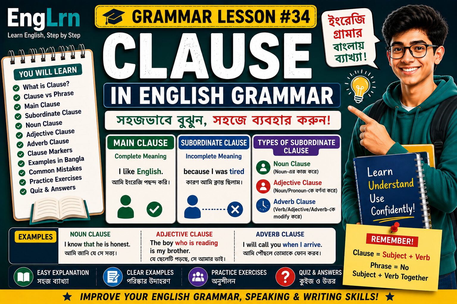 Clause in English Grammar lesson with Bengali explanation, main clause, subordinate clause, noun clause, adjective clause, adverb clause, examples, practice exercises and quiz