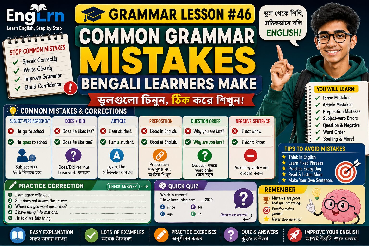 Common Grammar Mistakes Bengali Learners Make lesson with Bengali explanation, tense mistakes, article mistakes, preposition mistakes, subject verb agreement errors, question order mistakes, negative sentence mistakes, correction practice, examples and quiz