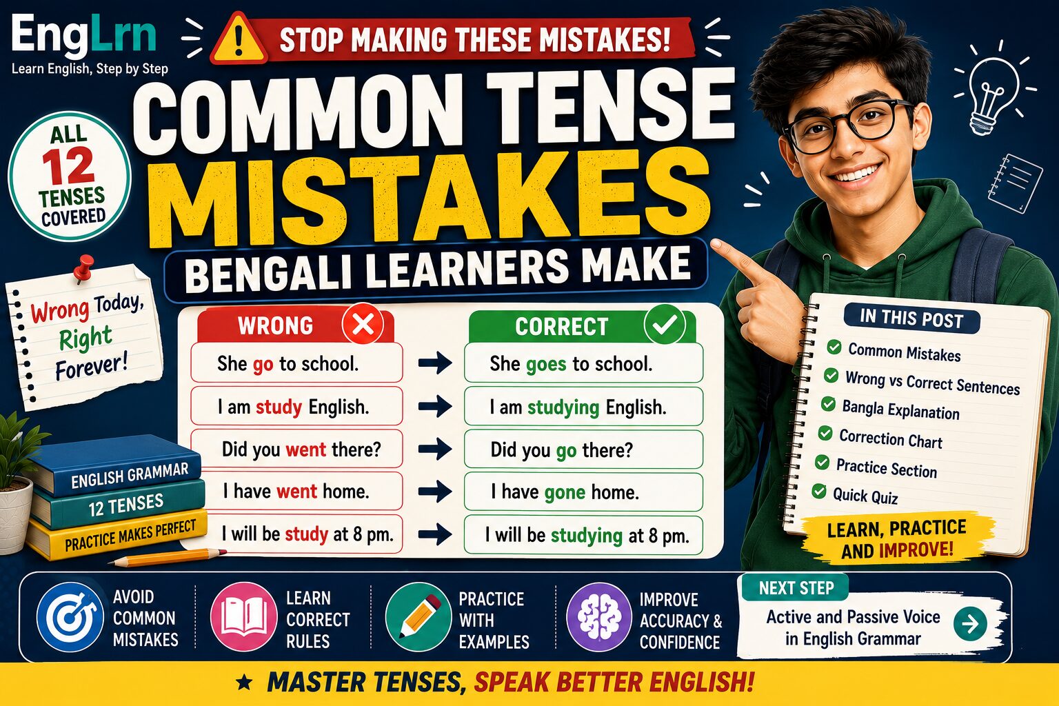 Common Tense Mistakes Bengali Learners Make showing wrong and correct English tense sentences, all 12 tenses, Bangla explanation, correction chart, practice section and quick quiz for Bengali learners