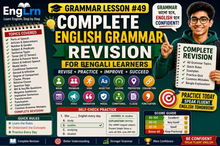 Complete English Grammar Revision for Bengali Learners lesson with Bengali explanation, parts of speech, articles, determiners, tense, active passive voice, direct indirect speech, modal verbs, conditional sentences, gerund infinitive, degree of comparison, clauses, phrases, question tags, punctuation, capitalization, common mistakes, practice quiz and score guide