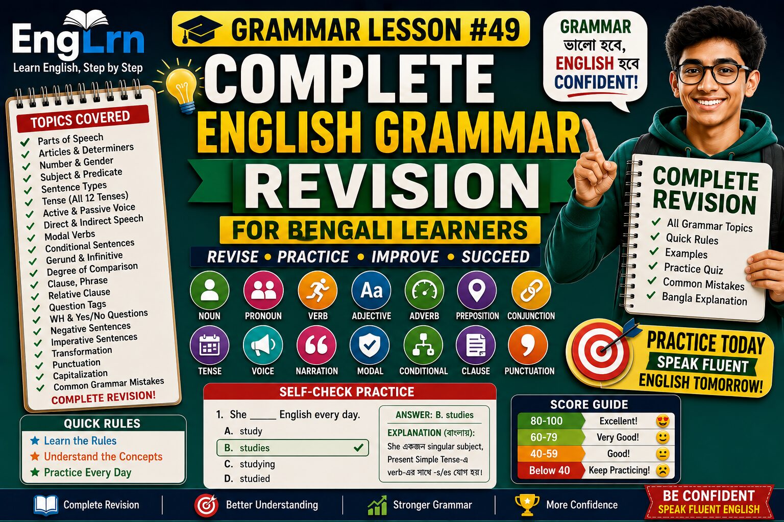 Complete English Grammar Revision for Bengali Learners lesson with Bengali explanation, parts of speech, articles, determiners, tense, active passive voice, direct indirect speech, modal verbs, conditional sentences, gerund infinitive, degree of comparison, clauses, phrases, question tags, punctuation, capitalization, common mistakes, practice quiz and score guide