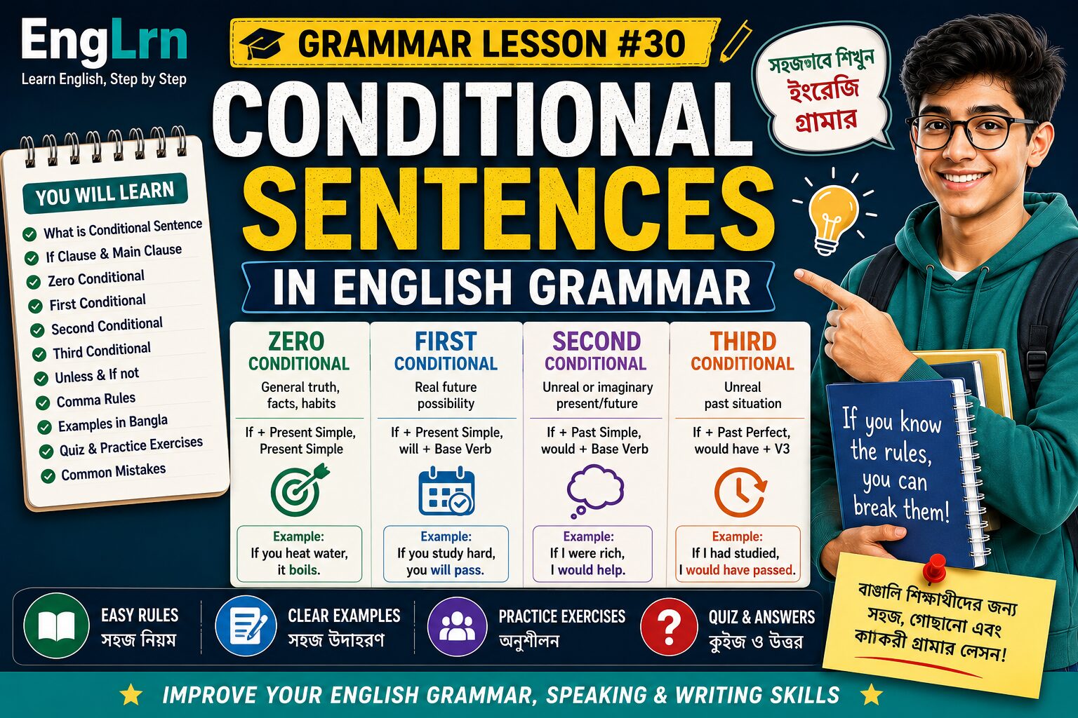 Conditional Sentences in English Grammar lesson with Bengali explanation, if clause, main clause, zero conditional, first conditional, second conditional, third conditional, rules, examples, practice exercises and quiz