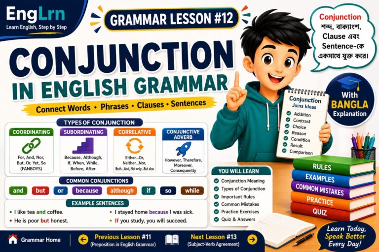 Conjunction in English Grammar lesson showing types of conjunction, coordinating conjunction, subordinating conjunction, correlative conjunction, conjunctive adverb, examples and common mistakes with Bangla explanation