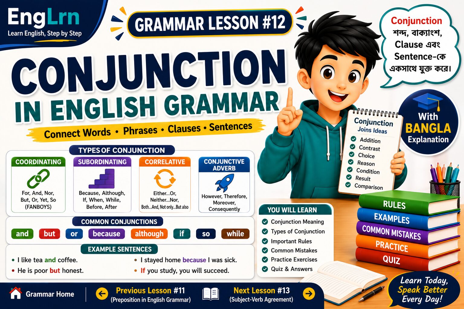 Conjunction in English Grammar lesson showing types of conjunction, coordinating conjunction, subordinating conjunction, correlative conjunction, conjunctive adverb, examples and common mistakes with Bangla explanation