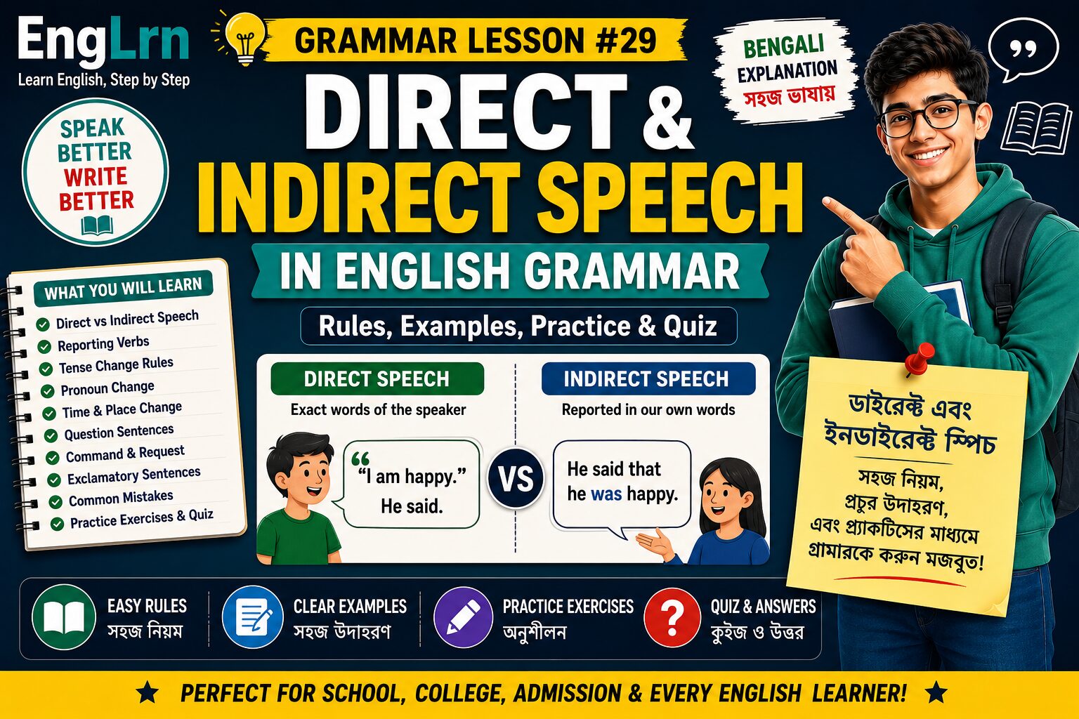 Direct and Indirect Speech in English Grammar lesson with Bengali explanation, reporting verbs, tense change rules, pronoun change, examples, practice exercises and quiz
