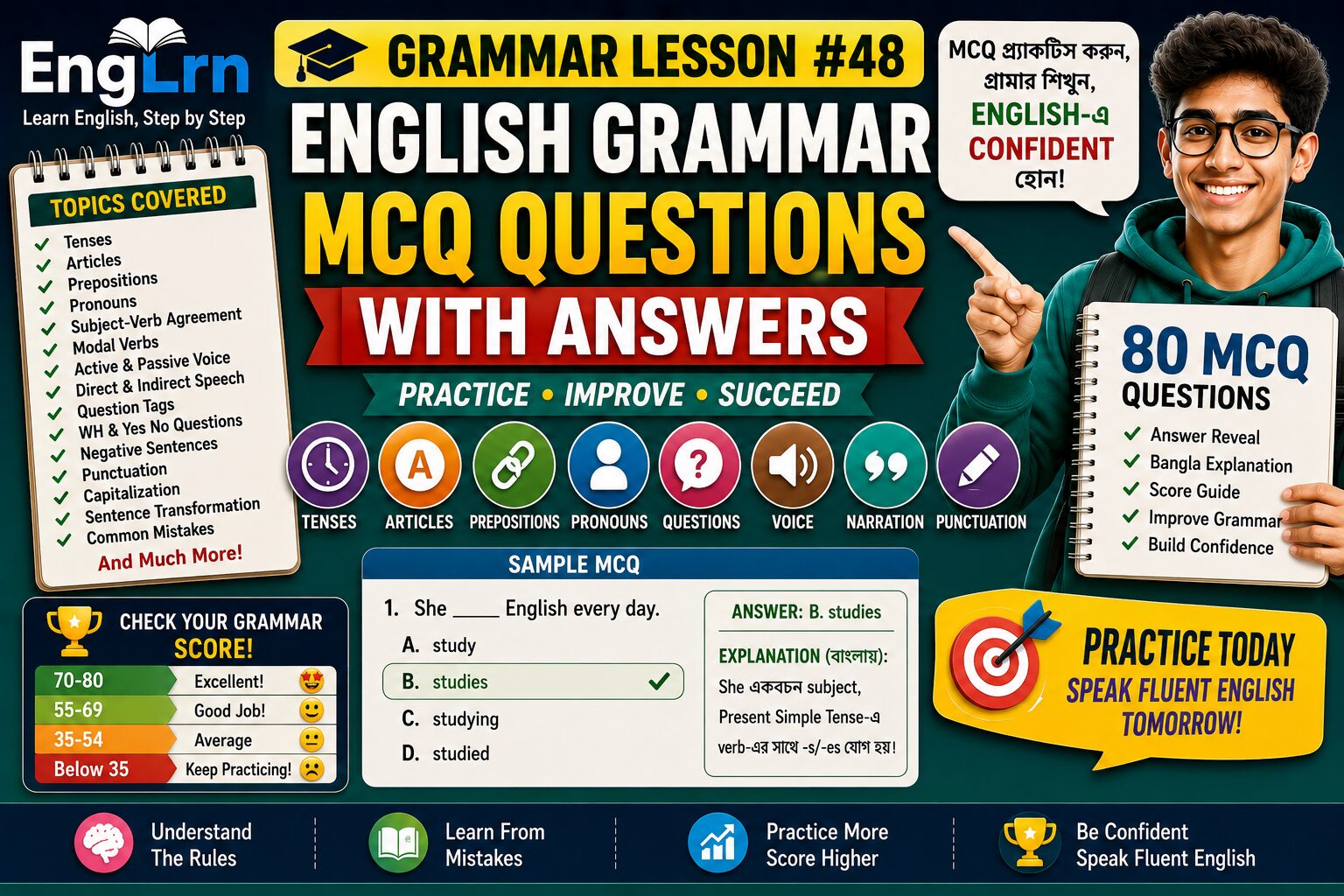 English Grammar MCQ Questions with Answers lesson with Bengali explanation, 80 grammar MCQ questions, tenses, articles, prepositions, pronouns, subject verb agreement, modal verbs, active passive voice, direct indirect speech, question tags, WH questions, punctuation, capitalization, sentence transformation and score guide