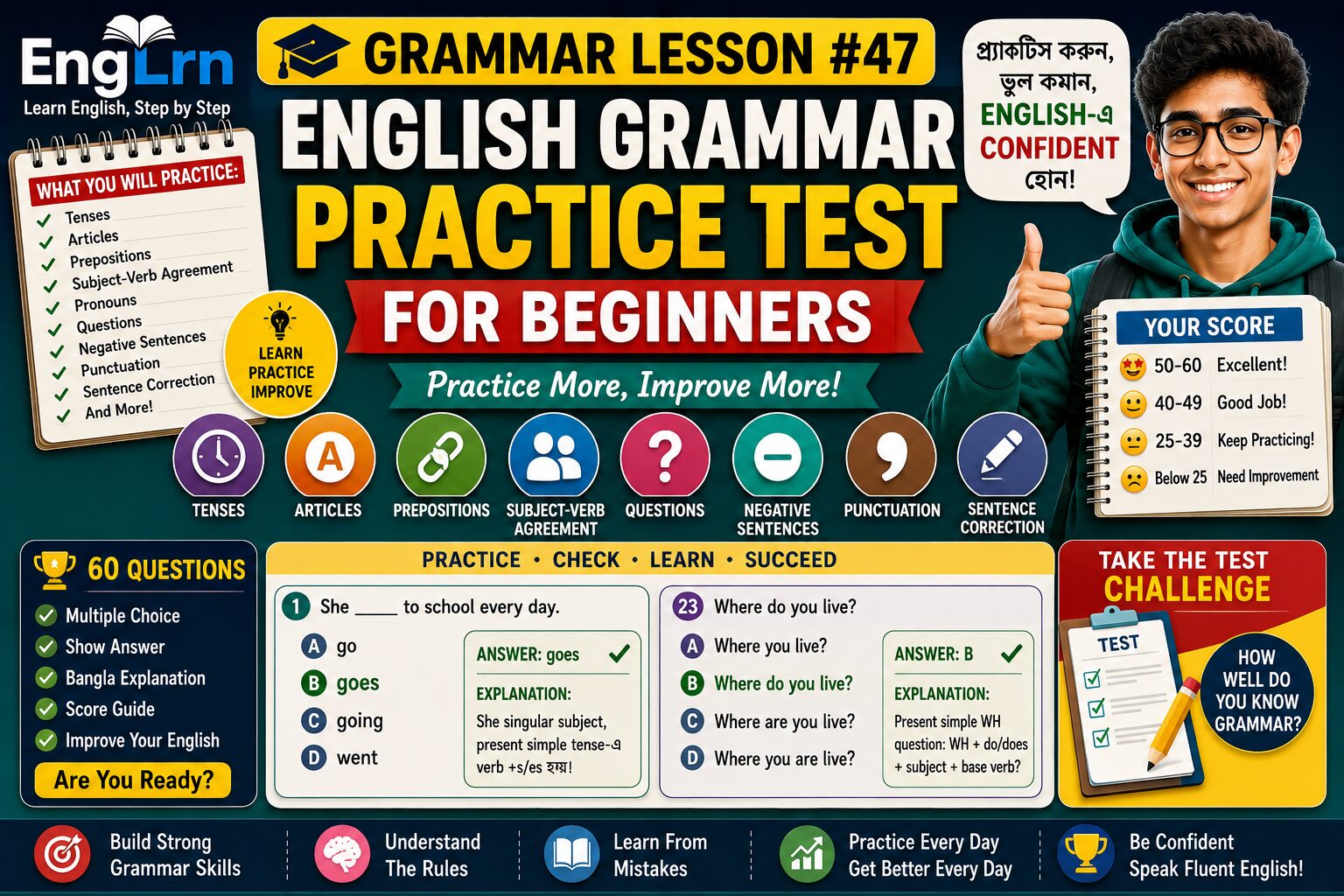 English Grammar Practice Test for Beginners lesson with Bengali explanation, grammar quiz, tense practice, articles, prepositions, subject verb agreement, pronouns, questions, negative sentences, punctuation, sentence correction, 60 questions, answers and score guide