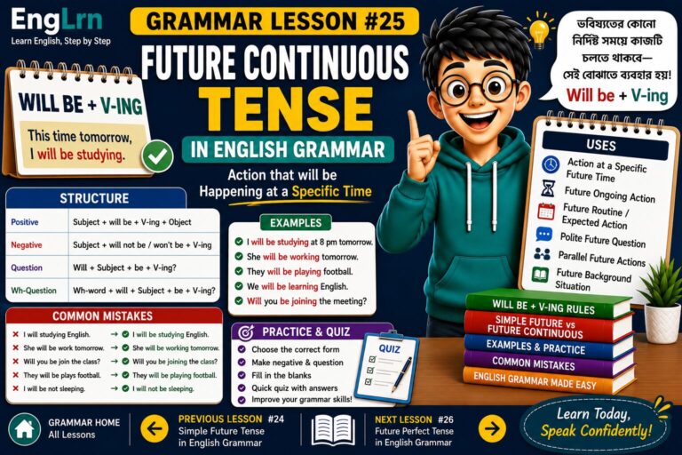 Future Continuous Tense in English Grammar lesson showing will be plus V-ing structure, future ongoing action, specific future time, future routine, polite questions, examples, practice and common mistakes with Bangla explanation