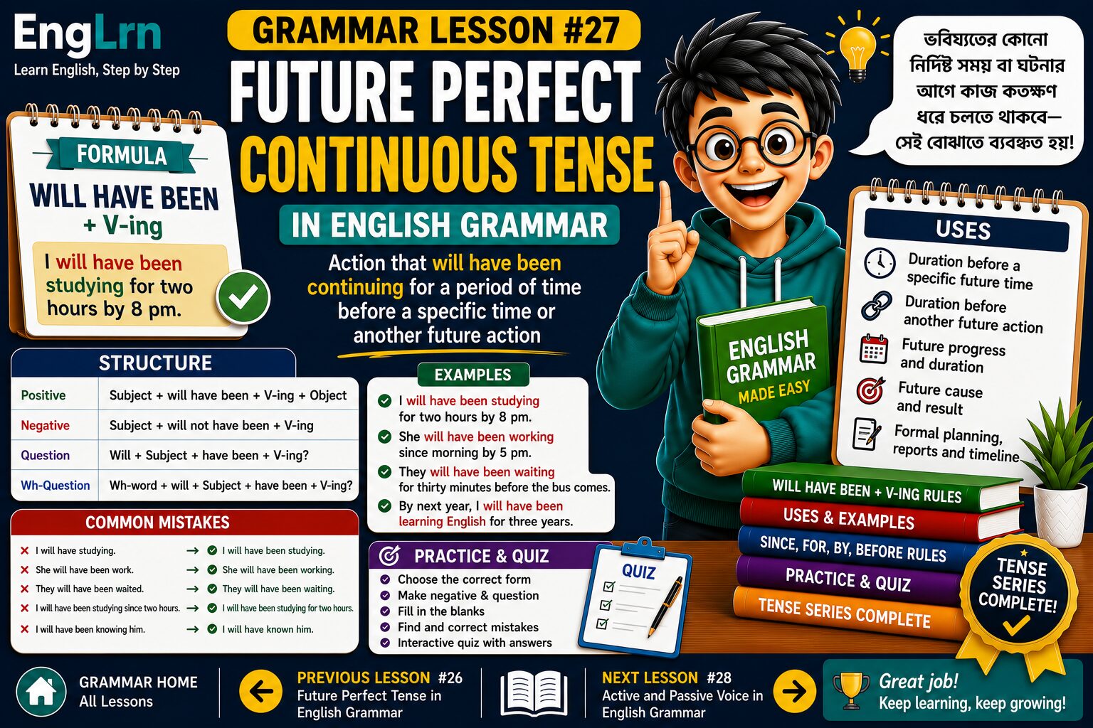 Future Perfect Continuous Tense in English Grammar lesson showing will have been plus V-ing structure, duration before future time, since for by before rules, future progress, examples, practice and common mistakes with Bangla explanation