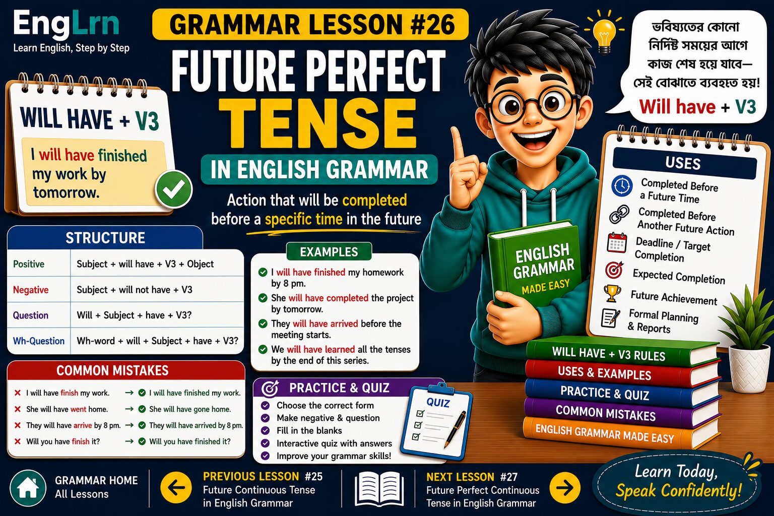 Future Perfect Tense in English Grammar lesson showing will have plus V3 structure, completed action before future time, by tomorrow, before and by the time rules, examples, practice and common mistakes with Bangla explanation