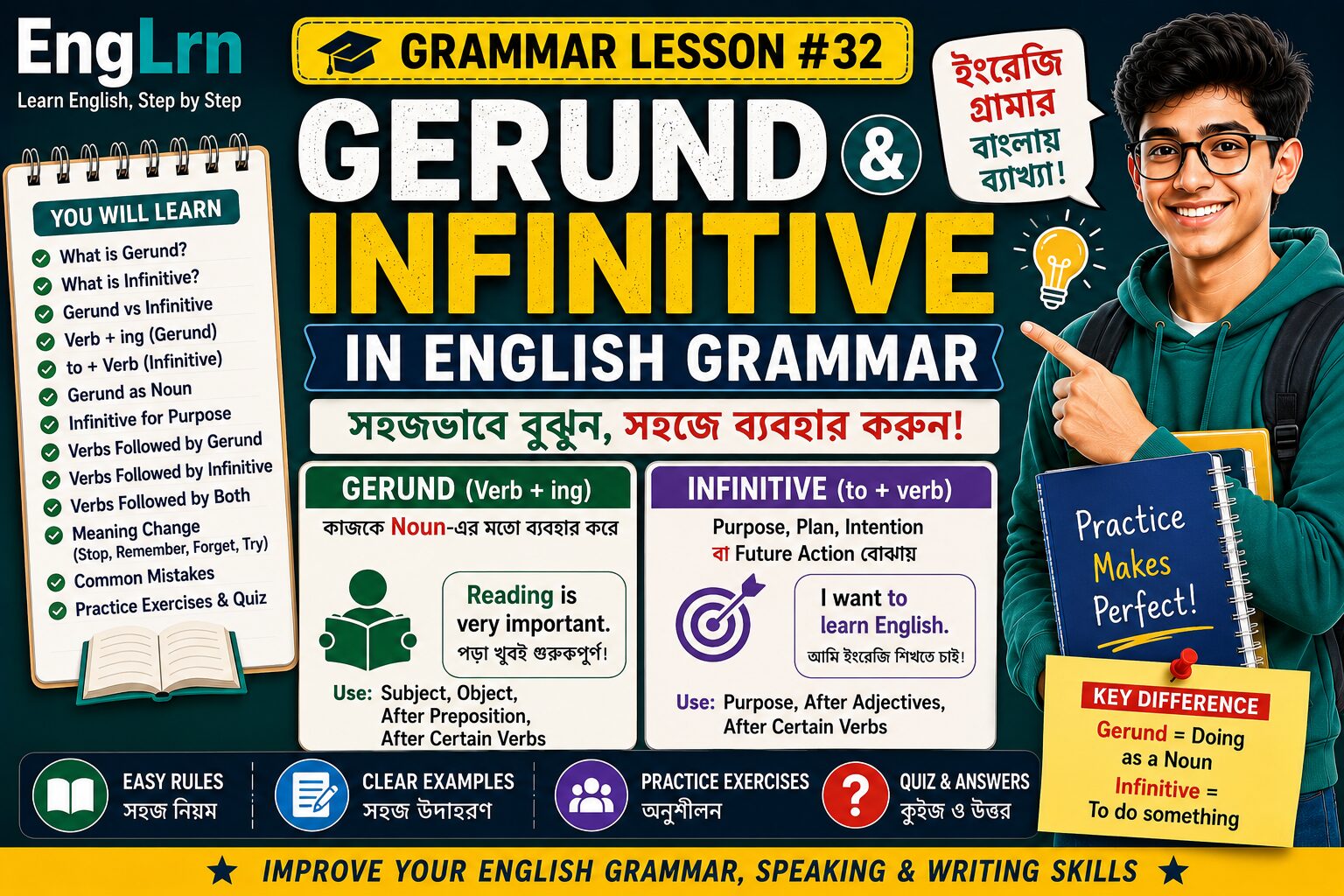 Gerund and Infinitive in English Grammar lesson with Bengali explanation, verb ing gerund, to verb infinitive, rules, examples, practice exercises and quiz