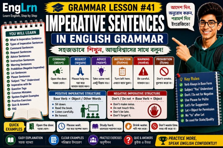 Imperative Sentences in English Grammar lesson with Bengali explanation, command sentences, request sentences, advice sentences, instruction sentences, warning sentences, prohibition, negative imperative, let sentences, examples, practice exercises and quiz
