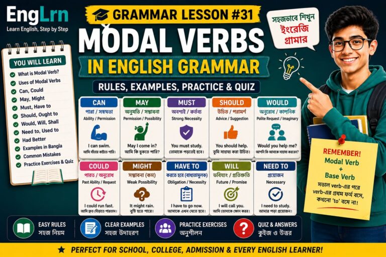 Modal Verbs in English Grammar lesson with Bengali explanation, can, could, may, might, must, should, would, will, have to, need to, examples, practice exercises and quiz