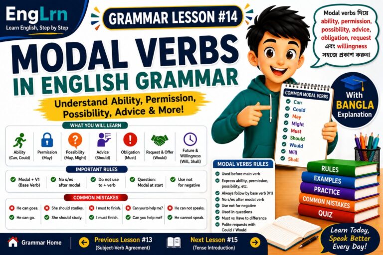 Modal Verbs in English Grammar lesson showing can, could, may, might, must, should, would, will, modal verb rules, examples and common mistakes with Bangla explanation
