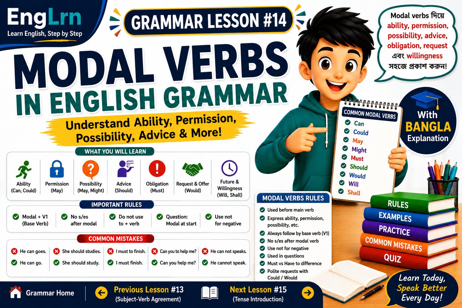 Modal Verbs in English Grammar lesson showing can, could, may, might, must, should, would, will, modal verb rules, examples and common mistakes with Bangla explanation