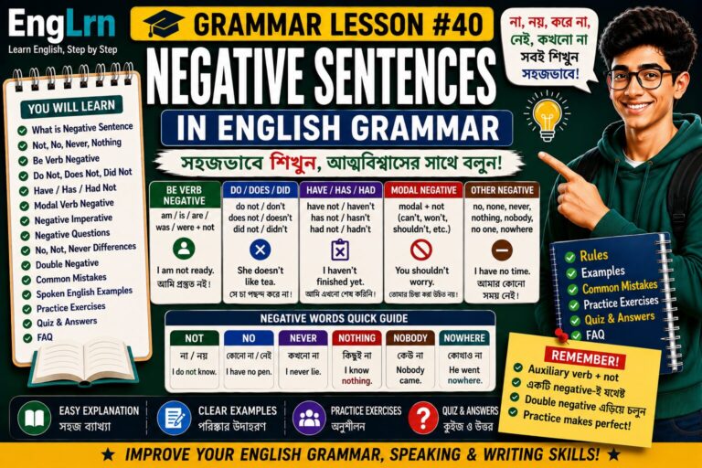 Negative Sentences in English Grammar lesson with Bengali explanation, not, no, never, do not, does not, did not, be verb negative, modal negative, imperative negative, examples, practice exercises and quiz