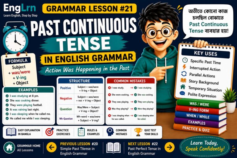 Past Continuous Tense in English Grammar lesson showing was were plus V-ing structure, specific past time, interrupted action, when while rules, examples, practice and common mistakes with Bangla explanation
