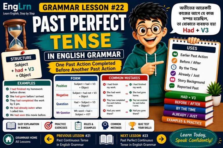 Past Perfect Tense in English Grammar lesson showing had plus V3 structure, earlier past action, before after rules, by the time, already just, examples, practice and common mistakes with Bangla explanation