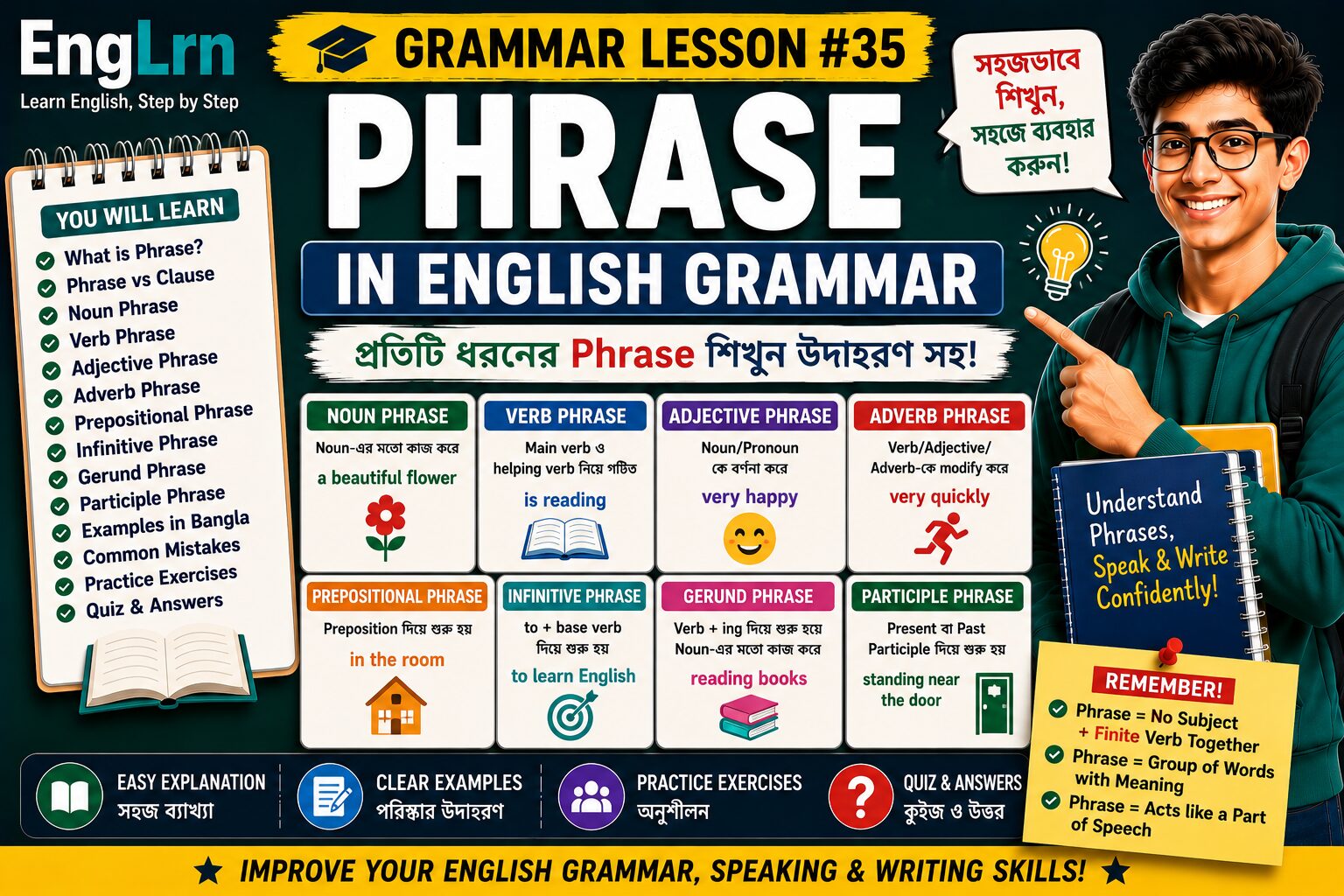Phrase in English Grammar lesson with Bengali explanation, noun phrase, verb phrase, adjective phrase, adverb phrase, prepositional phrase, infinitive phrase, gerund phrase, examples, practice exercises and quiz