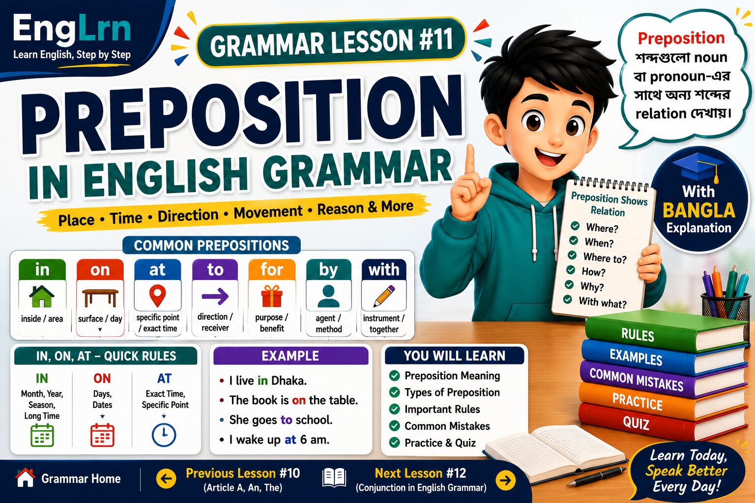 Preposition in English Grammar lesson showing common prepositions, in on at rules, types of preposition, examples and common mistakes with Bangla explanation