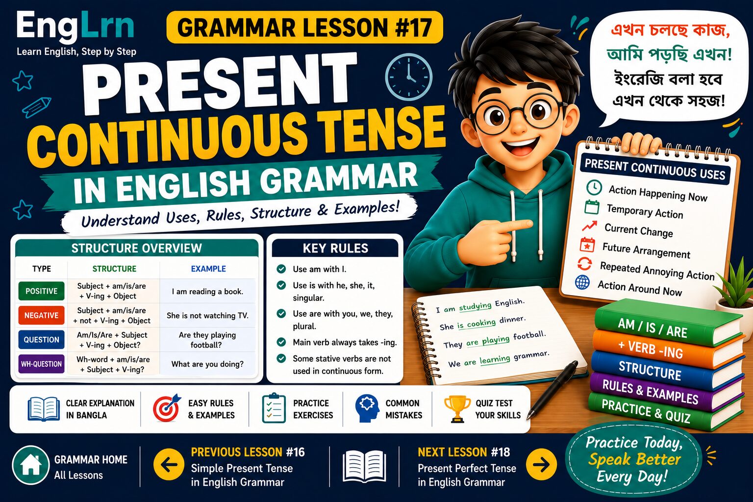 Present Continuous Tense in English Grammar lesson showing am is are plus verb ing structure, action happening now, temporary action, future arrangement, examples, practice and common mistakes with Bangla explanation