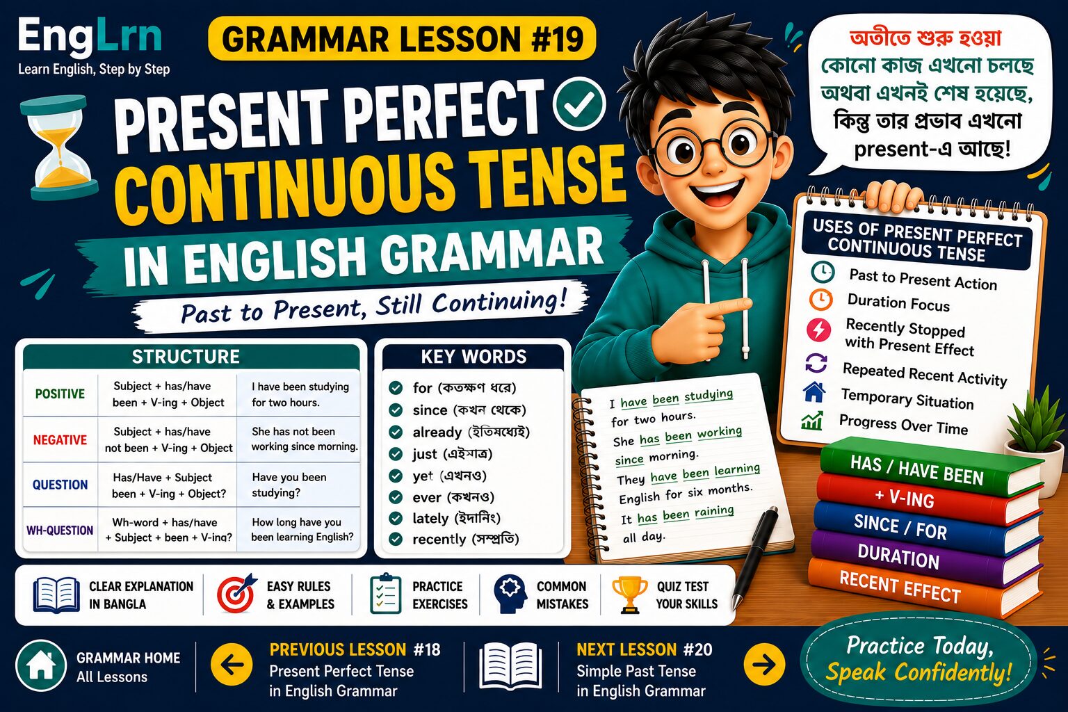 Present Perfect Continuous Tense in English Grammar lesson showing has have been plus V-ing structure, since for rules, duration focus, past to present action, recent effect, examples, practice and common mistakes with Bangla explanation