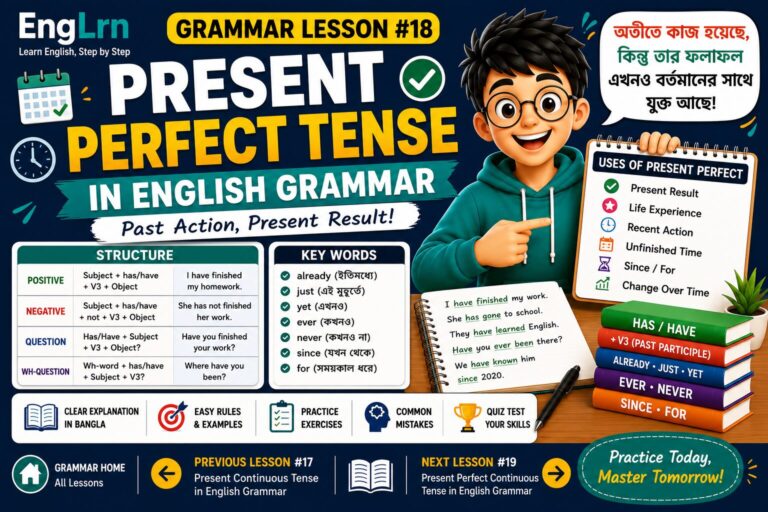 Present Perfect Tense in English Grammar lesson showing has have plus V3 structure, present result, life experience, recent action, since for rules, examples, practice and common mistakes with Bangla explanation