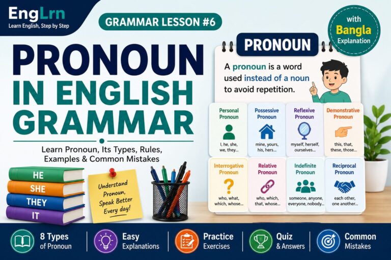 Pronoun in English Grammar lesson showing personal, possessive, reflexive, demonstrative, interrogative, relative, indefinite and reciprocal pronouns with Bangla explanation