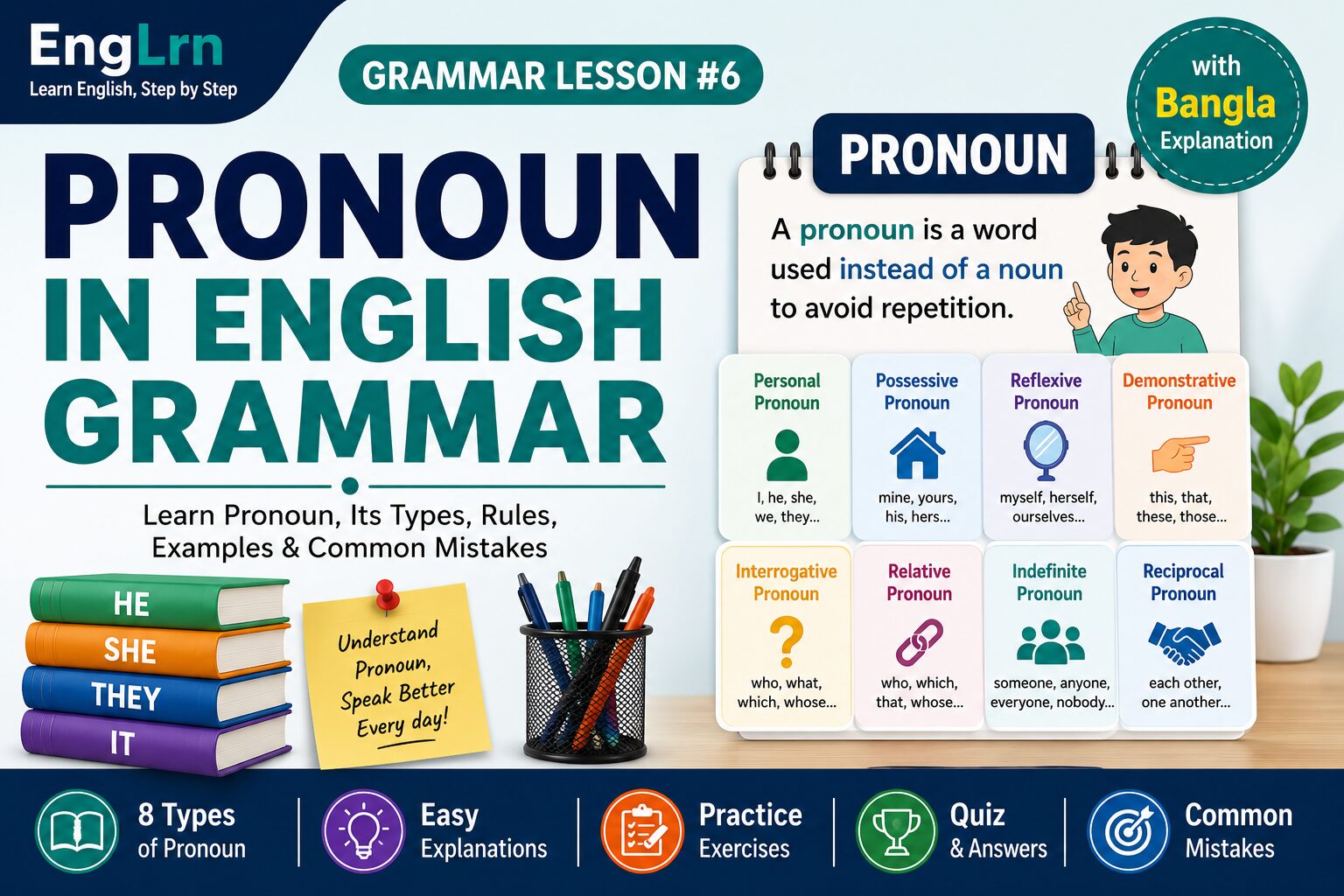 Pronoun in English Grammar lesson showing personal, possessive, reflexive, demonstrative, interrogative, relative, indefinite and reciprocal pronouns with Bangla explanation