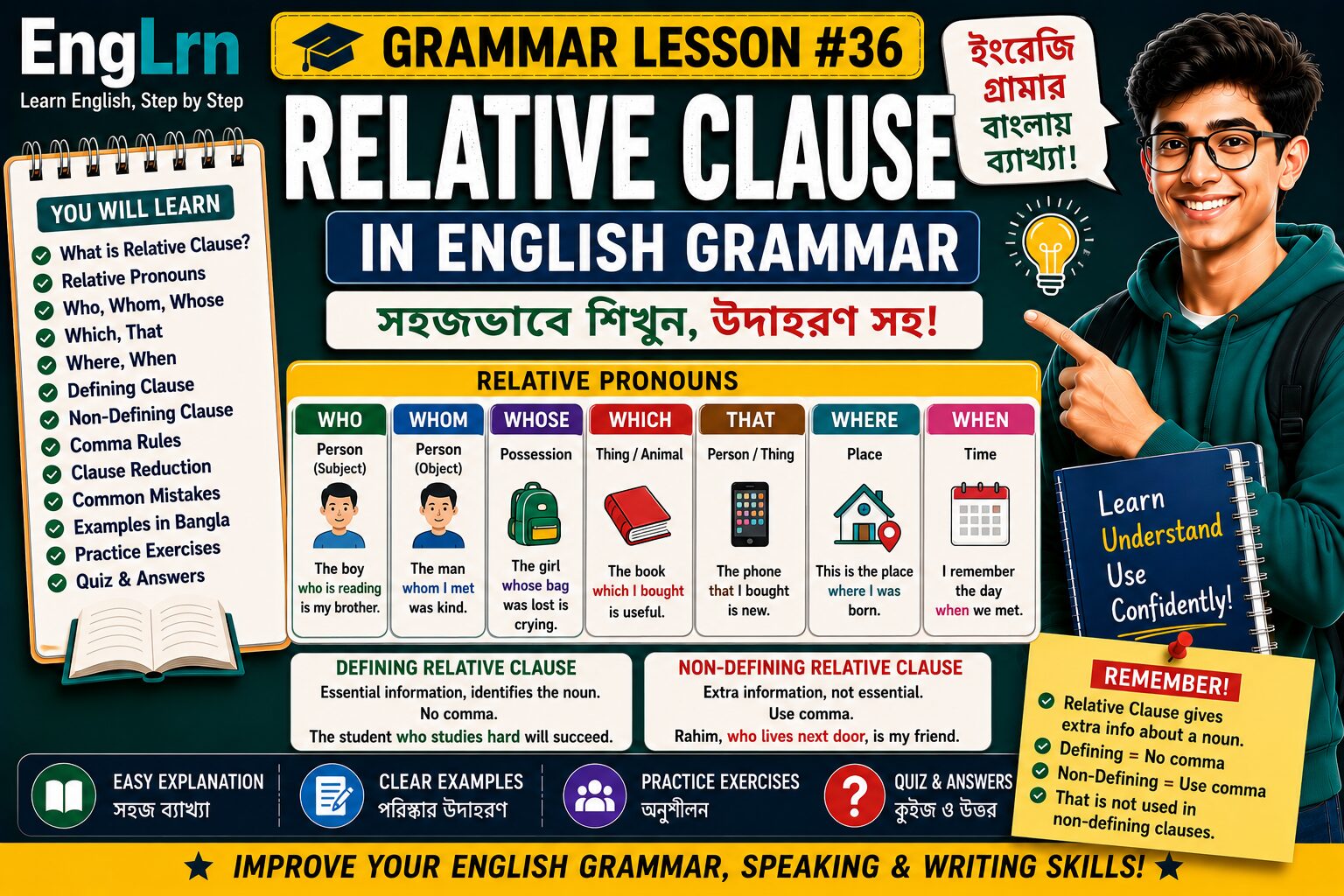 Relative Clause in English Grammar lesson with Bengali explanation, relative pronouns, who, whom, whose, which, that, where, when, defining and non-defining relative clauses, examples, practice exercises and quiz