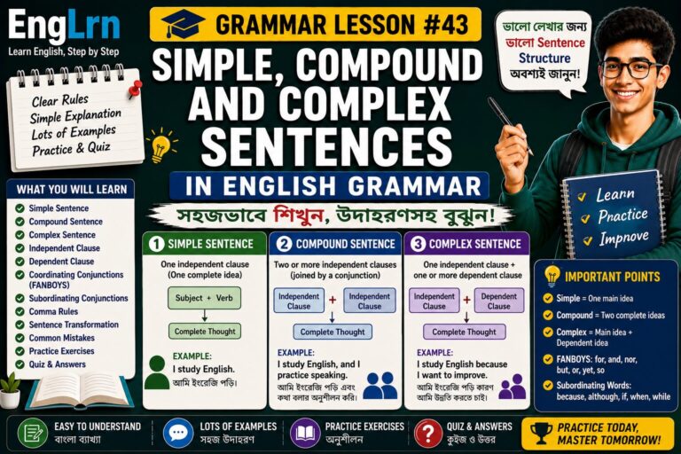 Simple Compound and Complex Sentences in English Grammar lesson with Bengali explanation, simple sentence, compound sentence, complex sentence, independent clause, dependent clause, coordinating conjunctions, subordinating conjunctions, examples, practice exercises and quiz