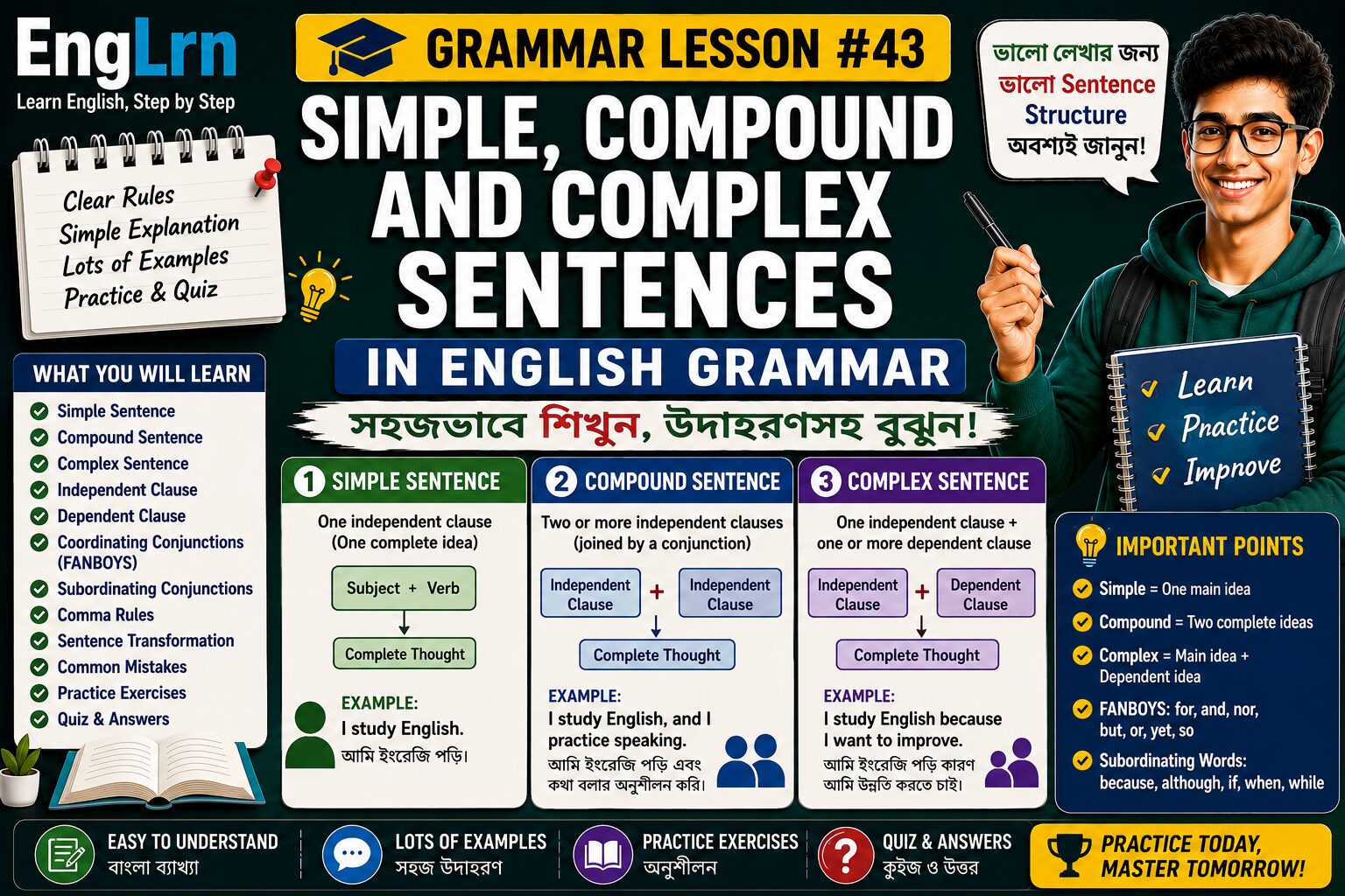 Simple Compound and Complex Sentences in English Grammar lesson with Bengali explanation, simple sentence, compound sentence, complex sentence, independent clause, dependent clause, coordinating conjunctions, subordinating conjunctions, examples, practice exercises and quiz