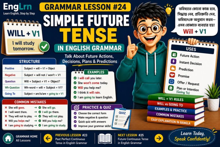 Simple Future Tense in English Grammar lesson showing will plus V1 structure, going to future, future actions, instant decisions, predictions, promises, examples, practice and common mistakes with Bangla explanation
