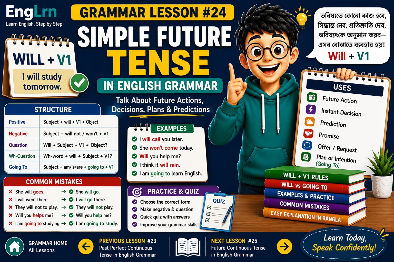Simple Future Tense in English Grammar lesson showing will plus V1 structure, going to future, future actions, instant decisions, predictions, promises, examples, practice and common mistakes with Bangla explanation