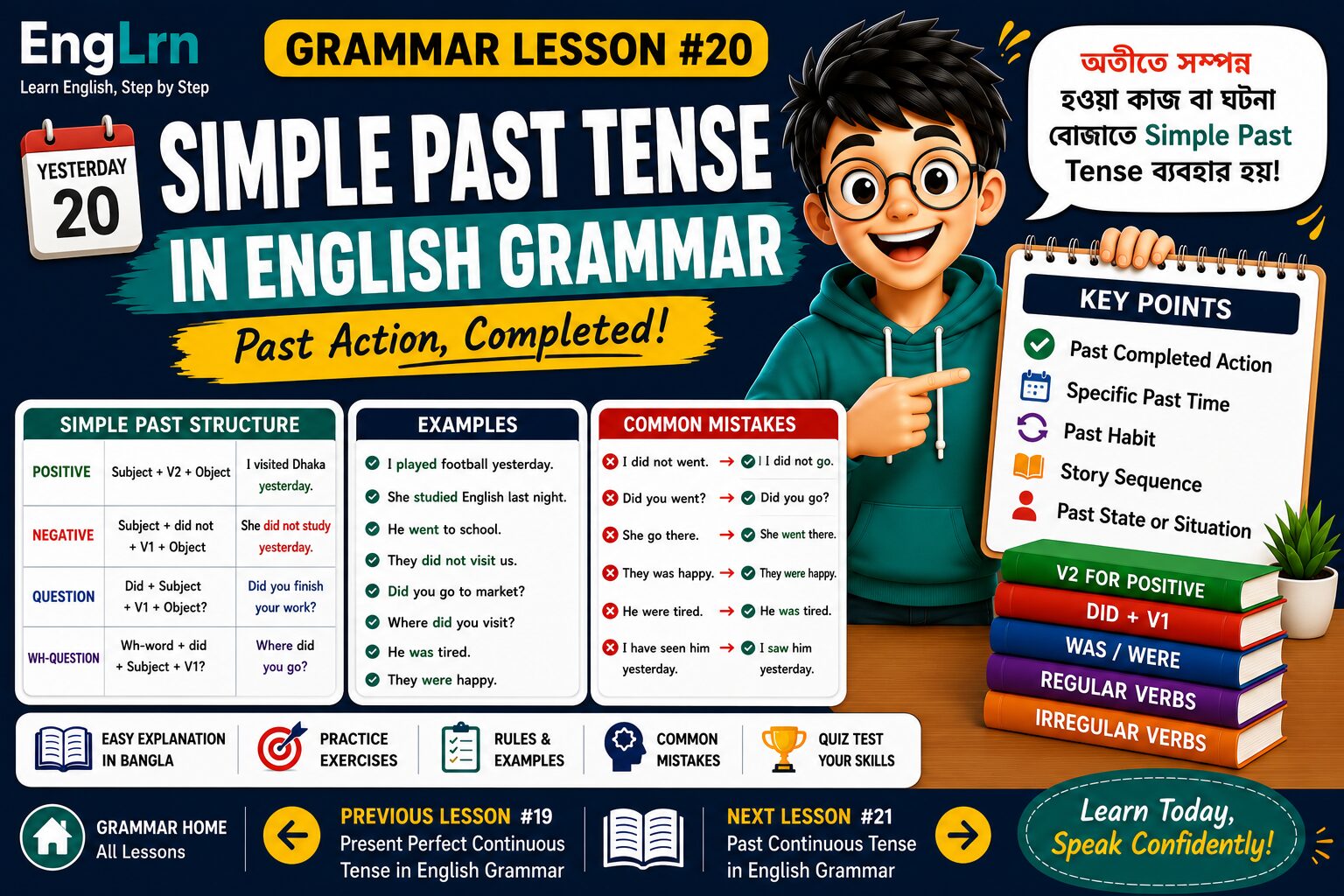 Simple Past Tense in English Grammar lesson showing V2 verb rules, did plus V1 structure, was were rules, regular and irregular verbs, examples, practice and common mistakes with Bangla explanation