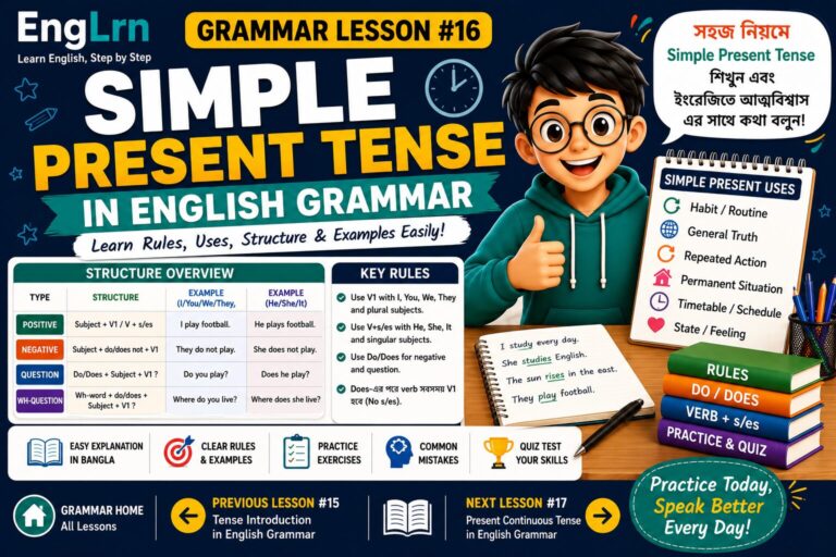 Simple Present Tense in English Grammar lesson showing uses, structure, do does rules, verb s es rules, examples, practice and common mistakes with Bangla explanation