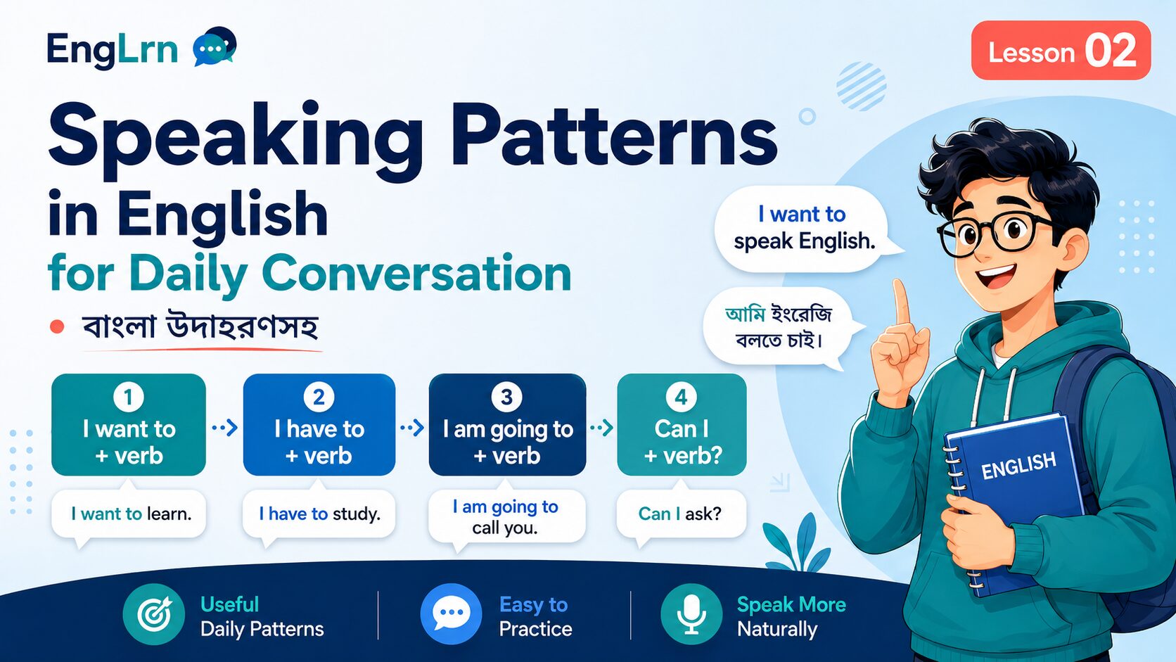 Speaking patterns in English with Bangla examples for spoken English learners
