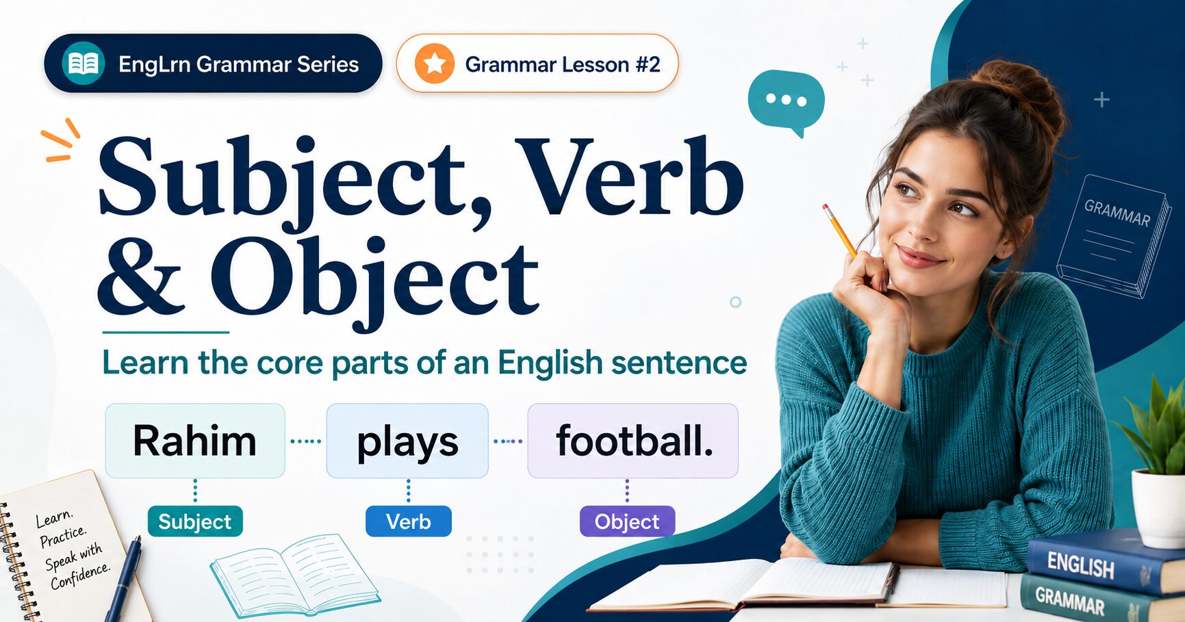 Subject-Verb Agreement in English Grammar lesson showing singular subject, plural subject, he she it rules, everyone each rules, there is there are, examples and common mistakes with Bangla explanation